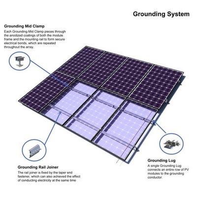 Волочение зазмеления фотовольтайческой системы панели солнечных батарей Sus316 Sus304 алюминиевое